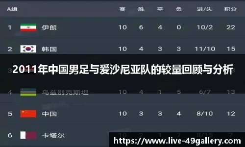 2011年中国男足与爱沙尼亚队的较量回顾与分析